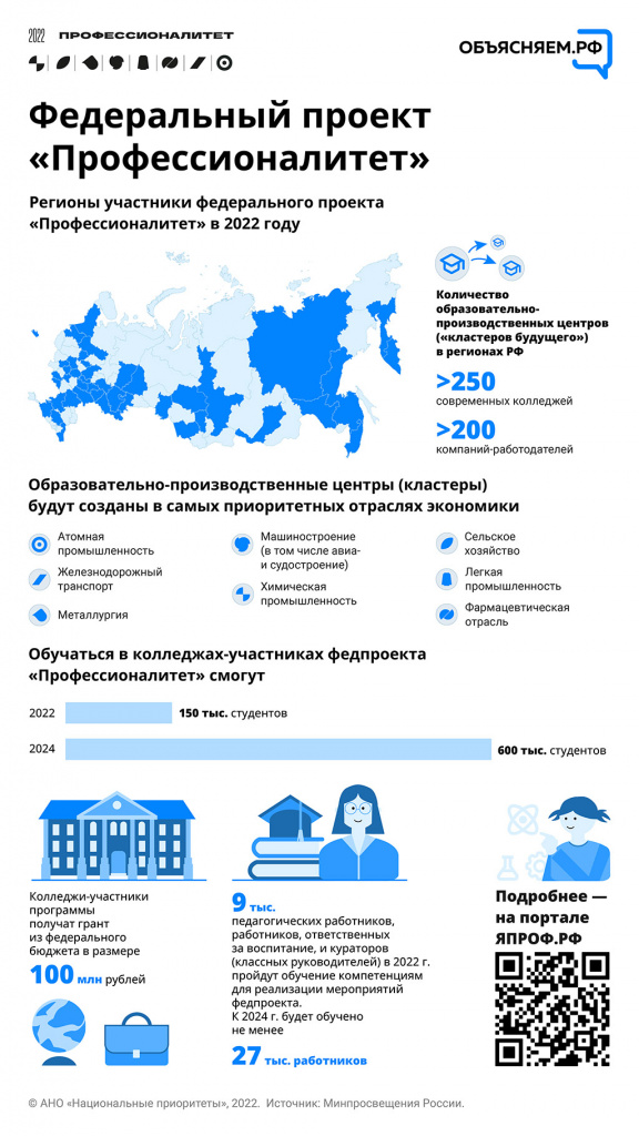 Программа профессионалитет проект